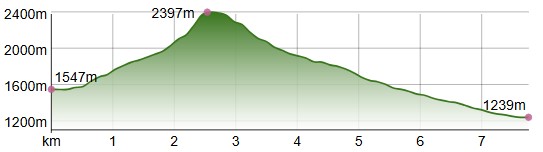 perfil dia 2 con ubiña